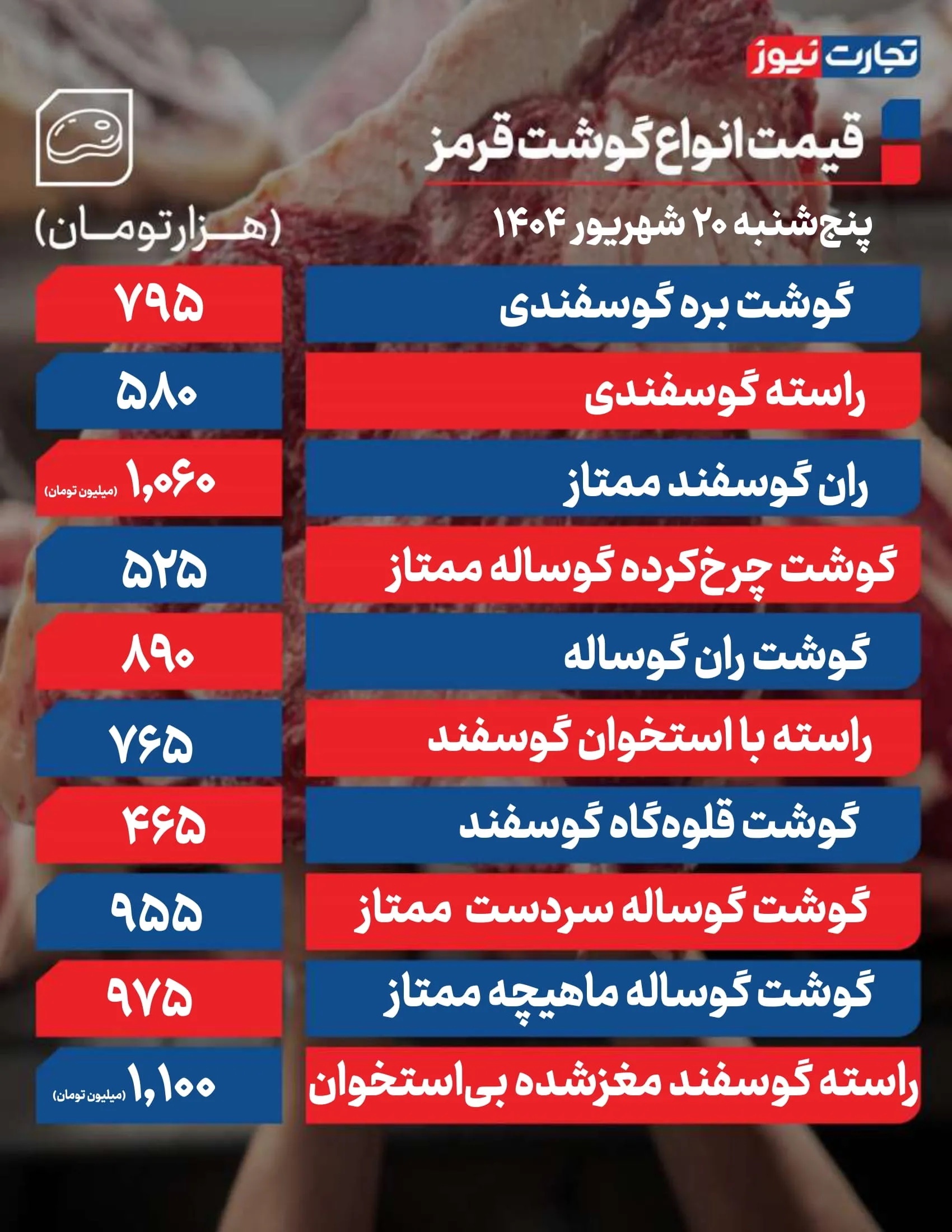 قیمت گوشت قرمز امروز 20 شهریور 1404 + جدول قیمت گوشت قرمز امروز 20 شهریور 1404 + جدول