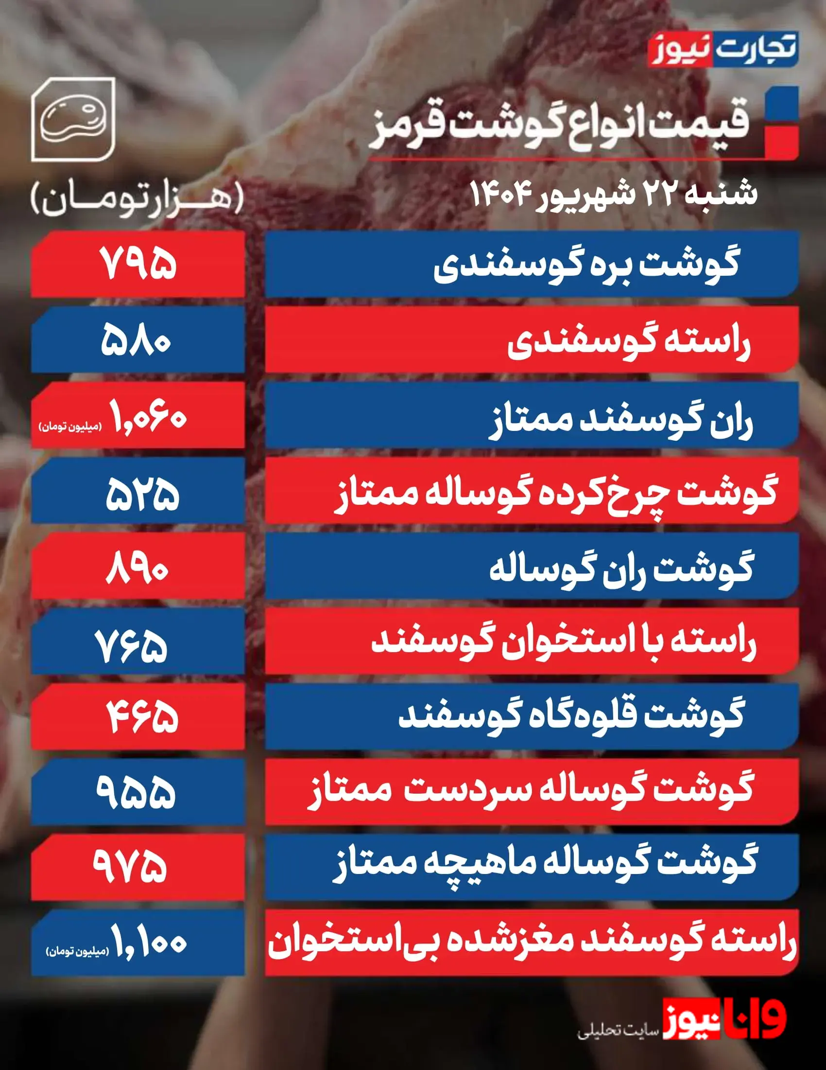 جدول تغییرات قیمت گوشت قرمز امروز ۲۲ شهریور ۱۴۰۴ جدول تغییرات قیمت گوشت قرمز امروز ۲۲ شهریور ۱۴۰۴