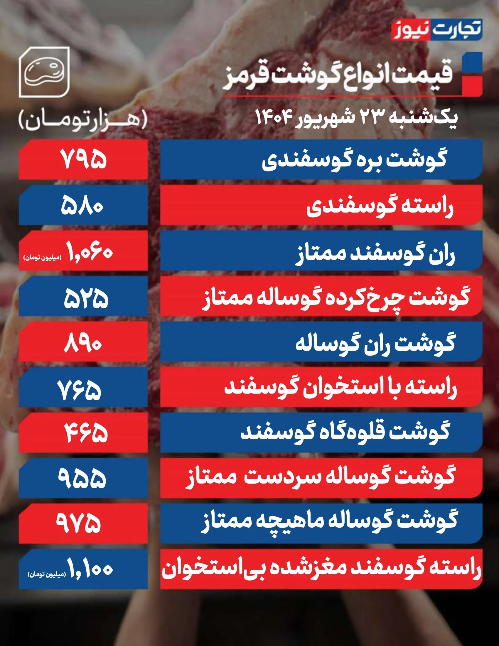 قیمت گوشت قرمز امروز 23 شهریور 1404 + جدول قیمت گوشت قرمز امروز 23 شهریور 1404 + جدول