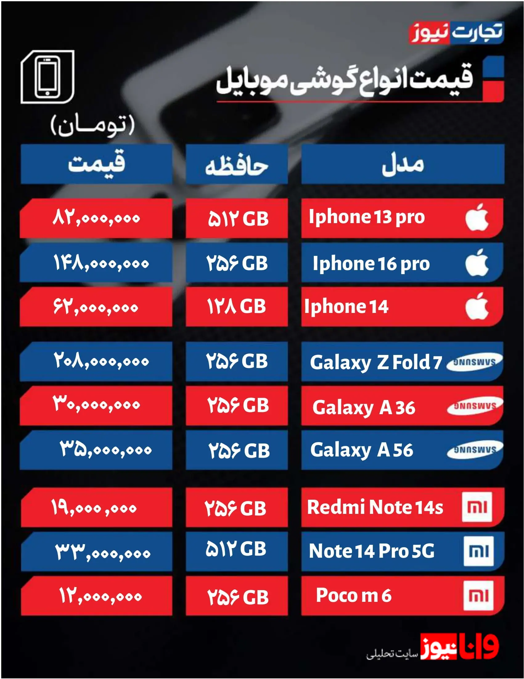 قیمت گوشی در محدوده امن خود درجا زد + جدول