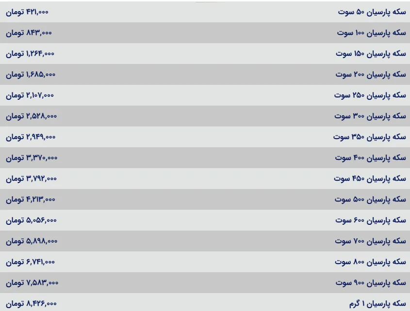 قیمت سکه پارسیان امروز یکشنبه ۲۳ شهریور ۱۴۰۴ قیمت سکه پارسیان امروز یکشنبه ۲۳ شهریور ۱۴۰۴