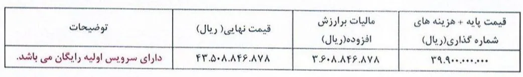 جزئیات فروش هیوندای توسان توربو در ایران (شهریور 1404) جزئیات فروش هیوندای توسان توربو در ایران (شهریور 1404)