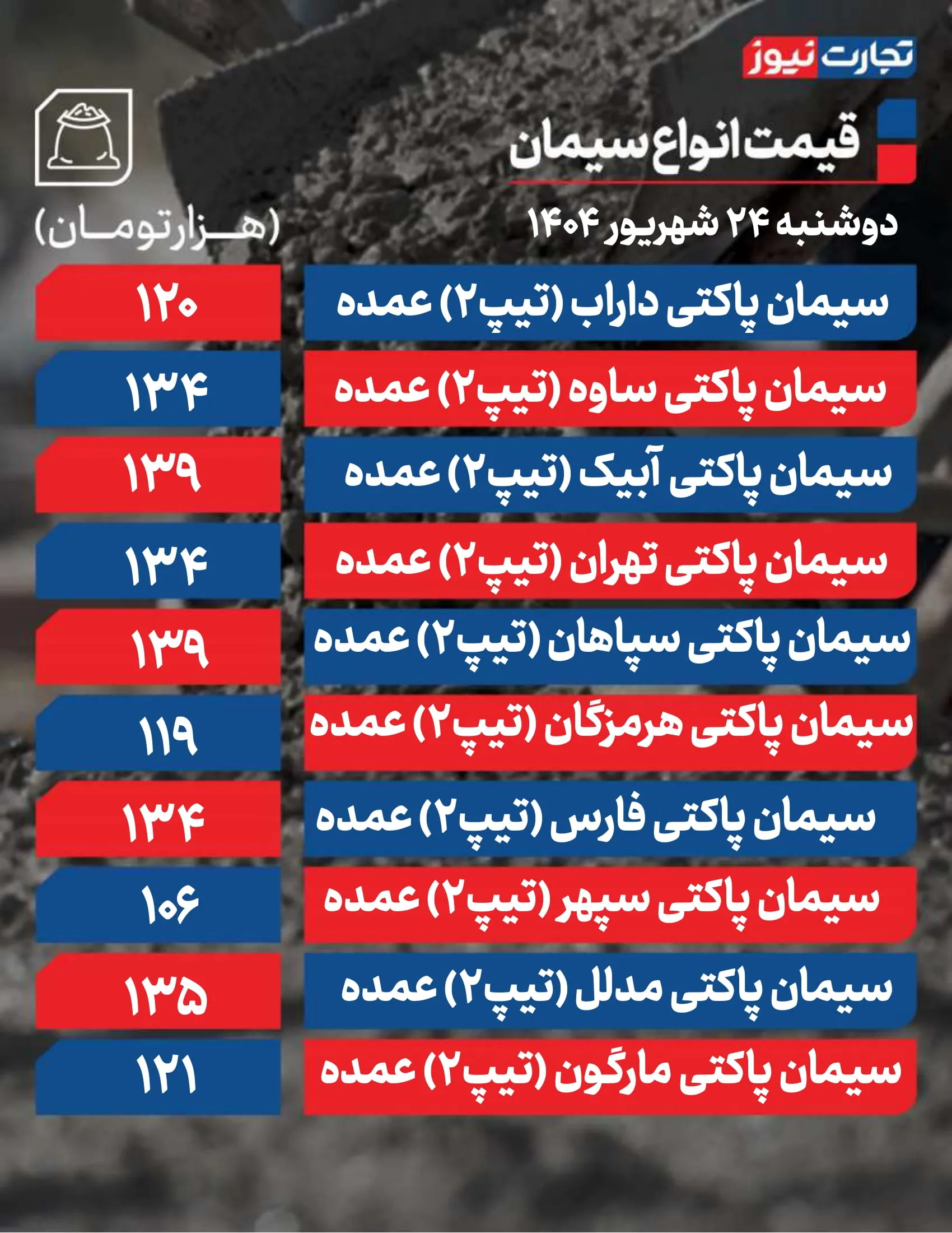 قیمت سیمان امروز 24 شهریور 1404 / سایه گرانی بر بازار افتاد؟ + جدول