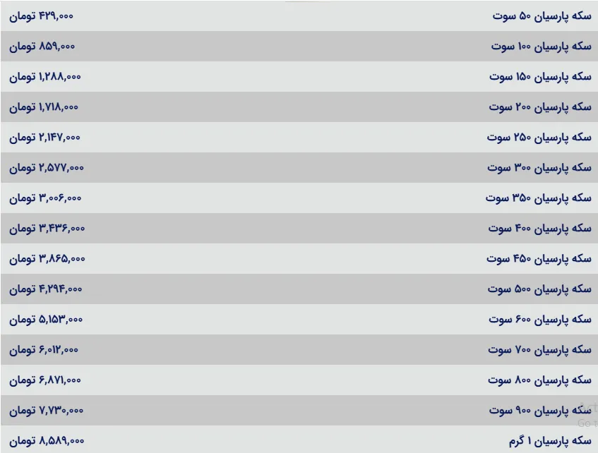 قیمت سکه پارسیان امروز دوشنبه ۲۴ شهریور ۱۴۰۴ قیمت سکه پارسیان امروز دوشنبه ۲۴ شهریور ۱۴۰۴