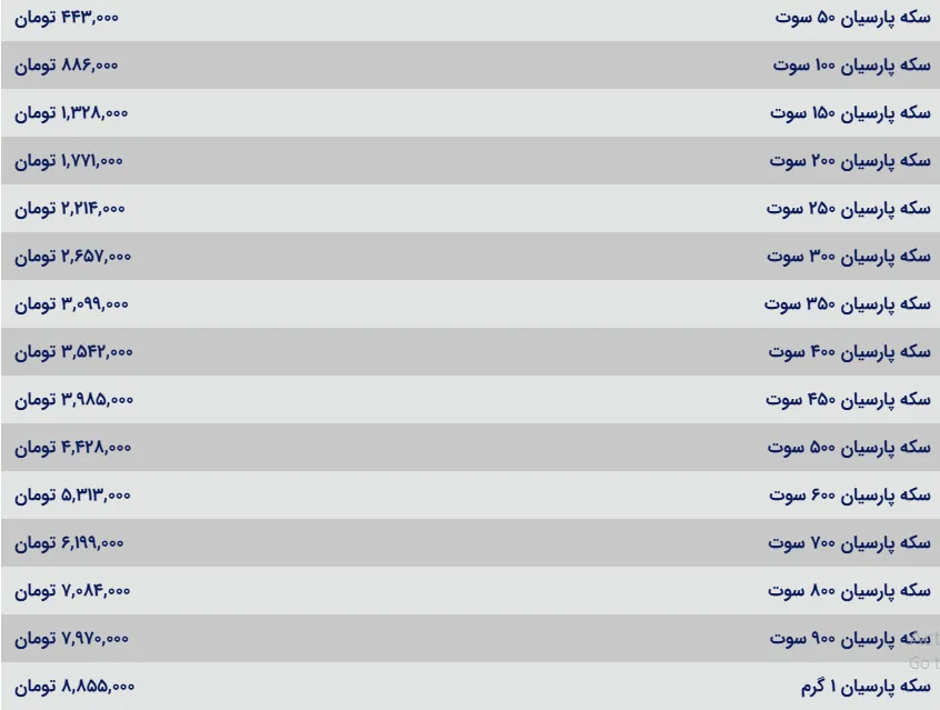 قیمت سکه پارسیان امروز چهارشنبه ۲۶ شهریور ۱۴۰۴ قیمت سکه پارسیان امروز چهارشنبه ۲۶ شهریور ۱۴۰۴