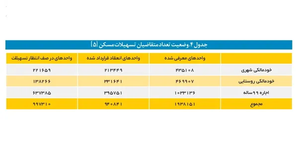 نه بزرگ بانکها به نهضت ملی مسکن نه بزرگ بانکها به نهضت ملی مسکن