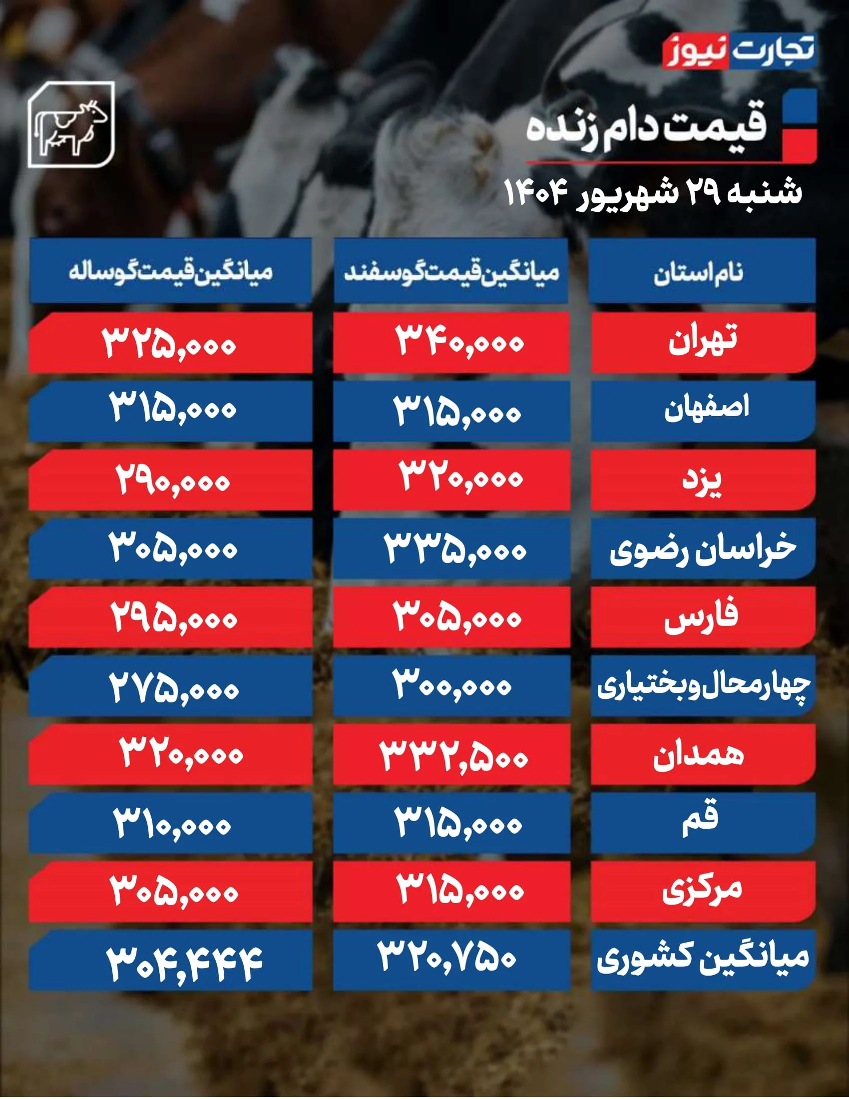 قیمت دام زنده امروز 29 شهریور 1404 + جدول قیمت دام زنده امروز 29 شهریور 1404 + جدول