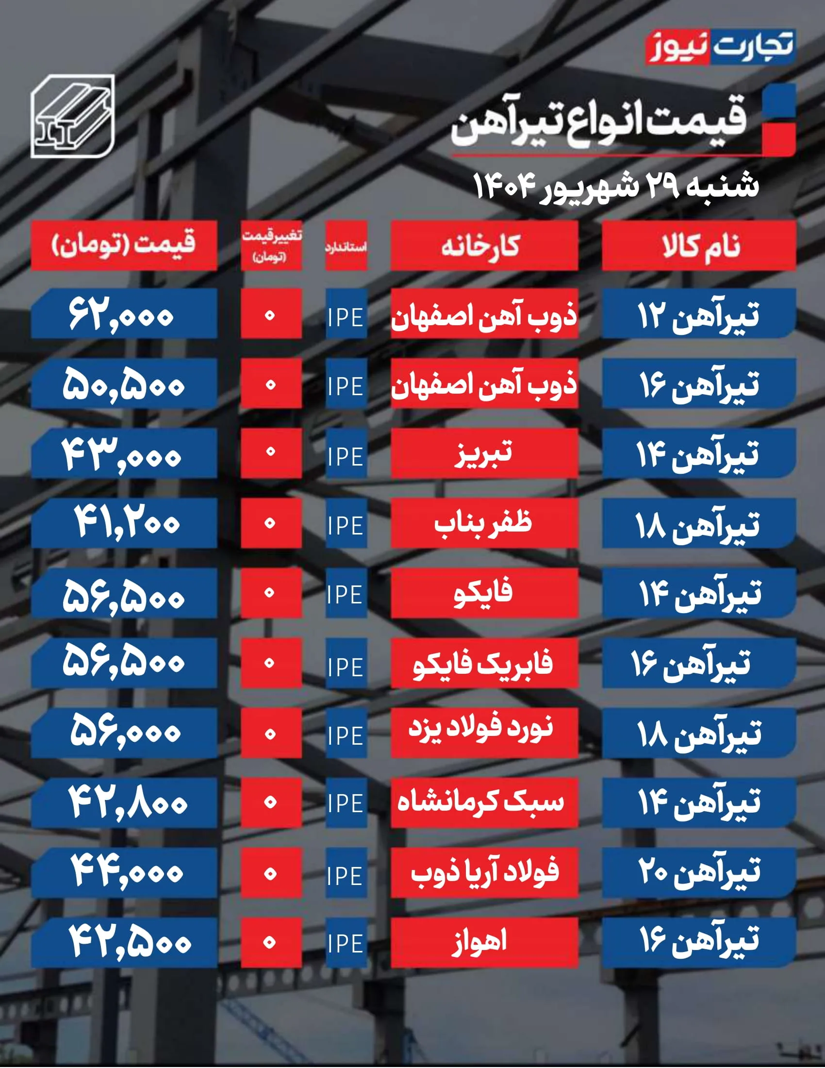 قیمت تیرآهن امروز ۲۹ شهریور ۱۴۰۴ + جدول
