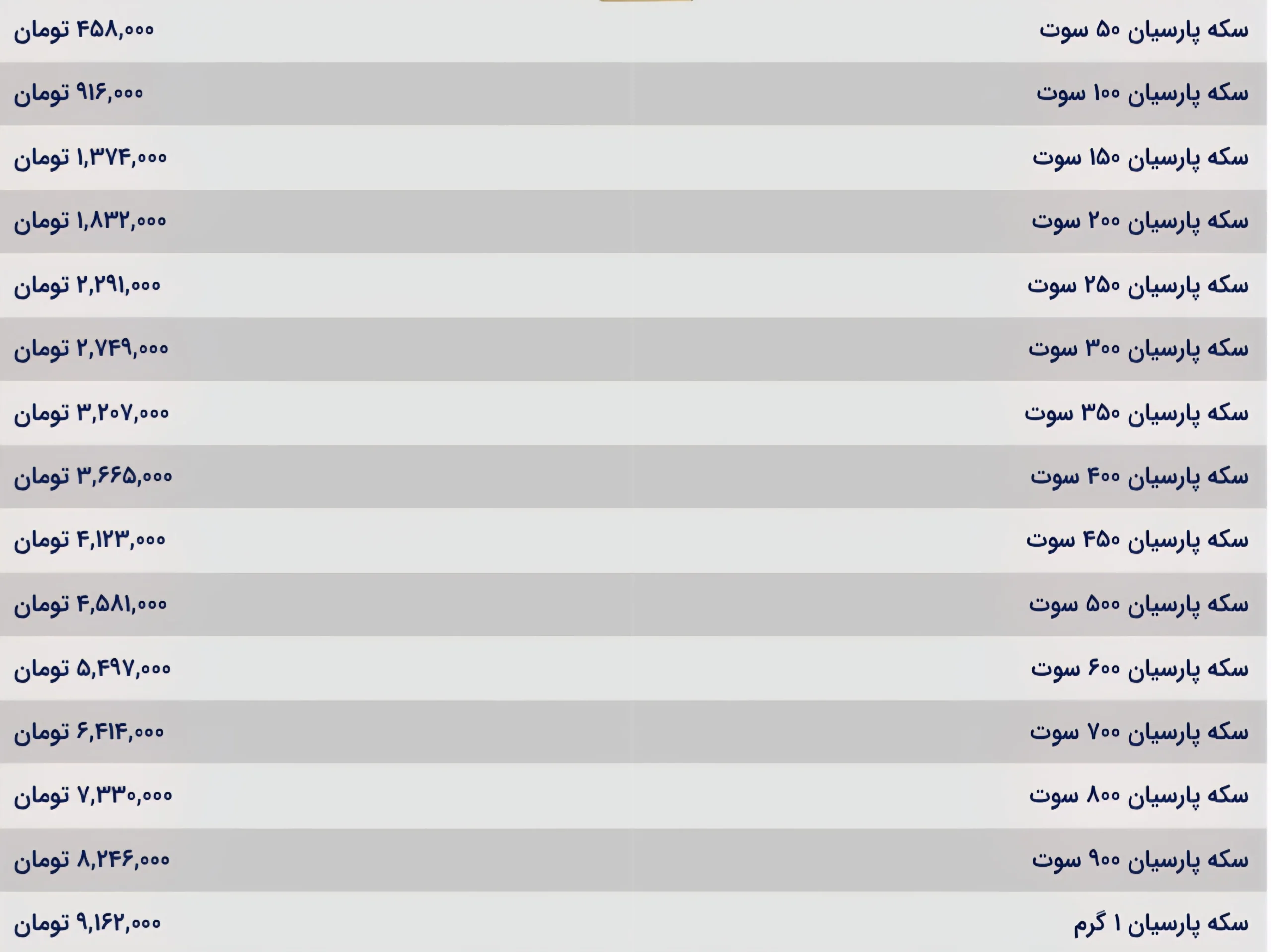قیمت سکه پارسیان امروز شنبه ۲۹ شهریور ۱۴۰۴ قیمت سکه پارسیان امروز شنبه ۲۹ شهریور ۱۴۰۴