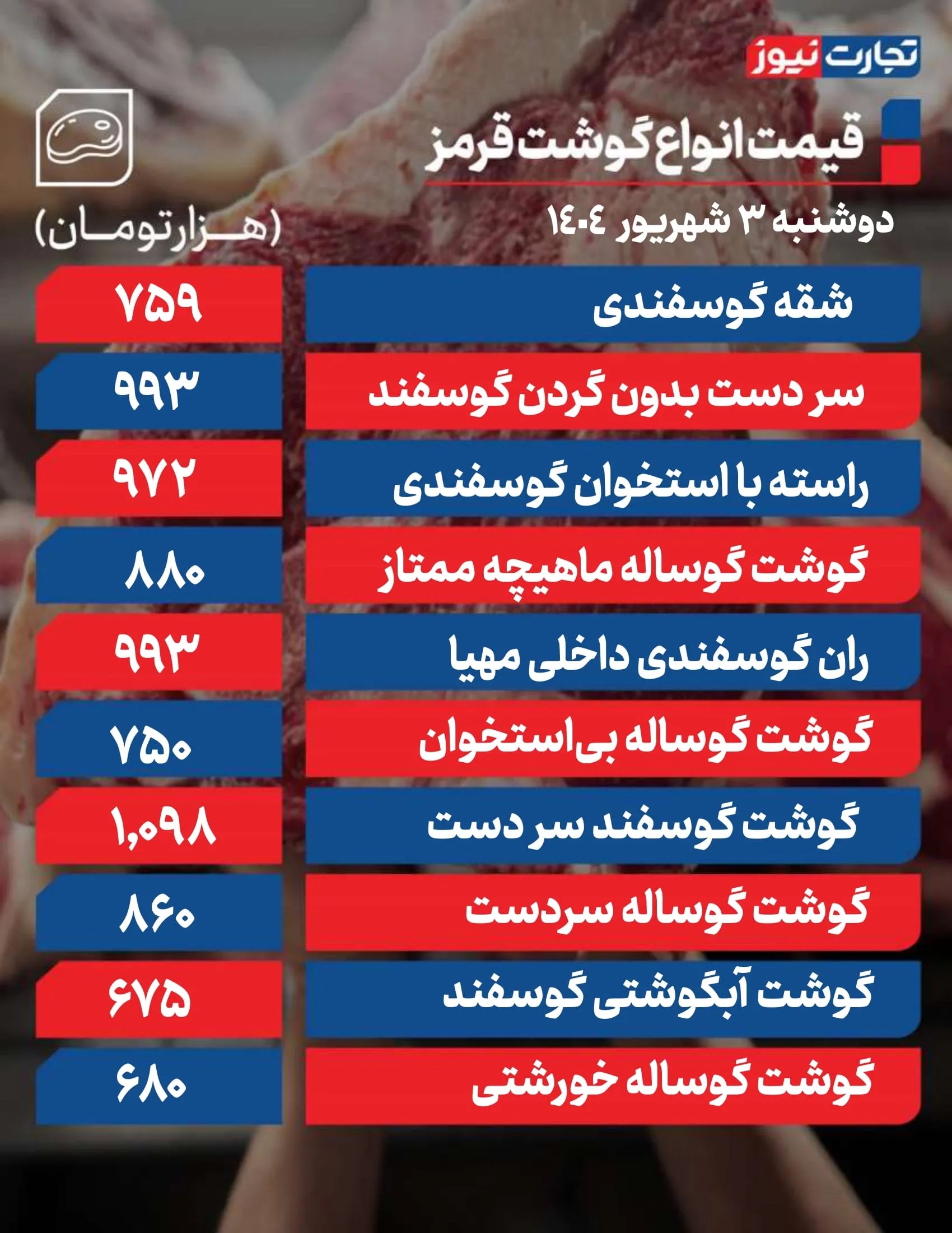قیمت گوشت قرمز امروز 3 شهریور ۱۴۰۴ + جدول