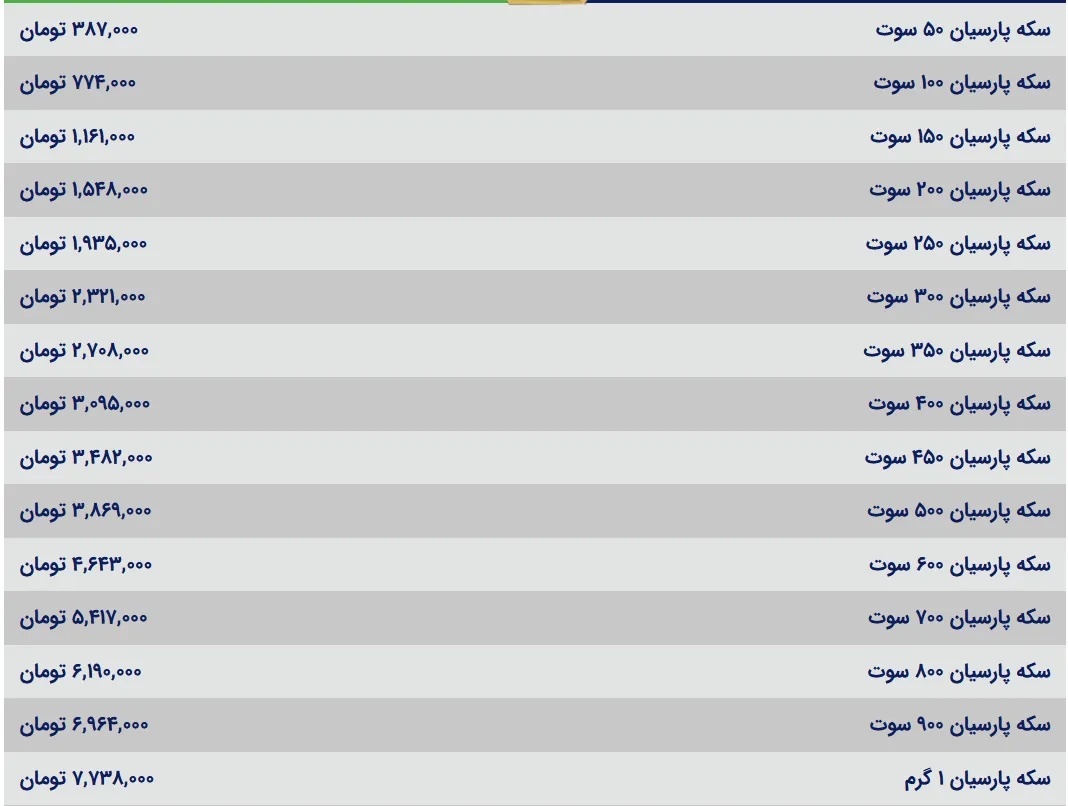 قیمت سکه پارسیان امروز دوشنبه ۳ شهریور ۱۴۰۴ قیمت سکه پارسیان امروز دوشنبه ۳ شهریور ۱۴۰۴