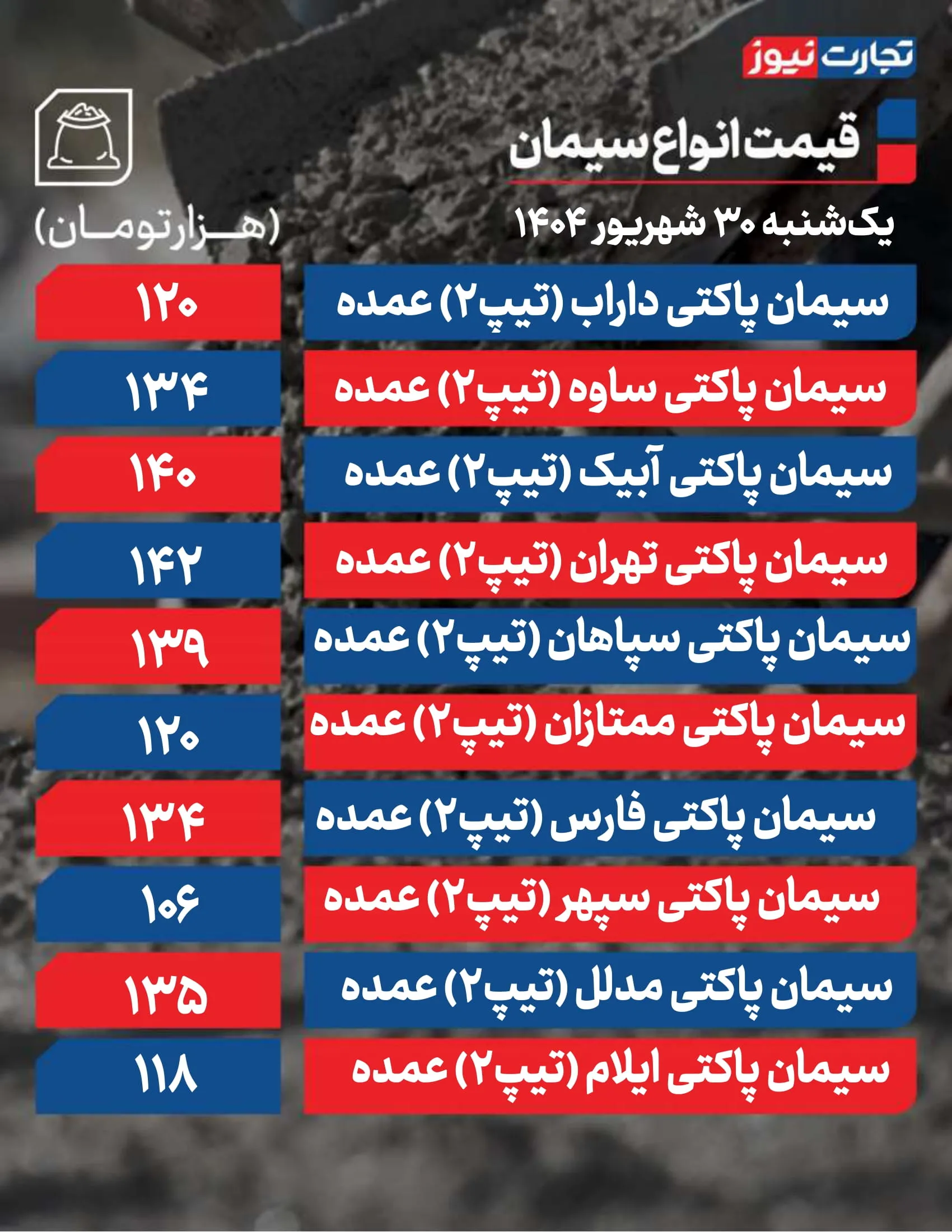 قیمت سیمان امروز ۳۰ شهریور 1404 + جدول قیمت سیمان امروز ۳۰ شهریور 1404 + جدول