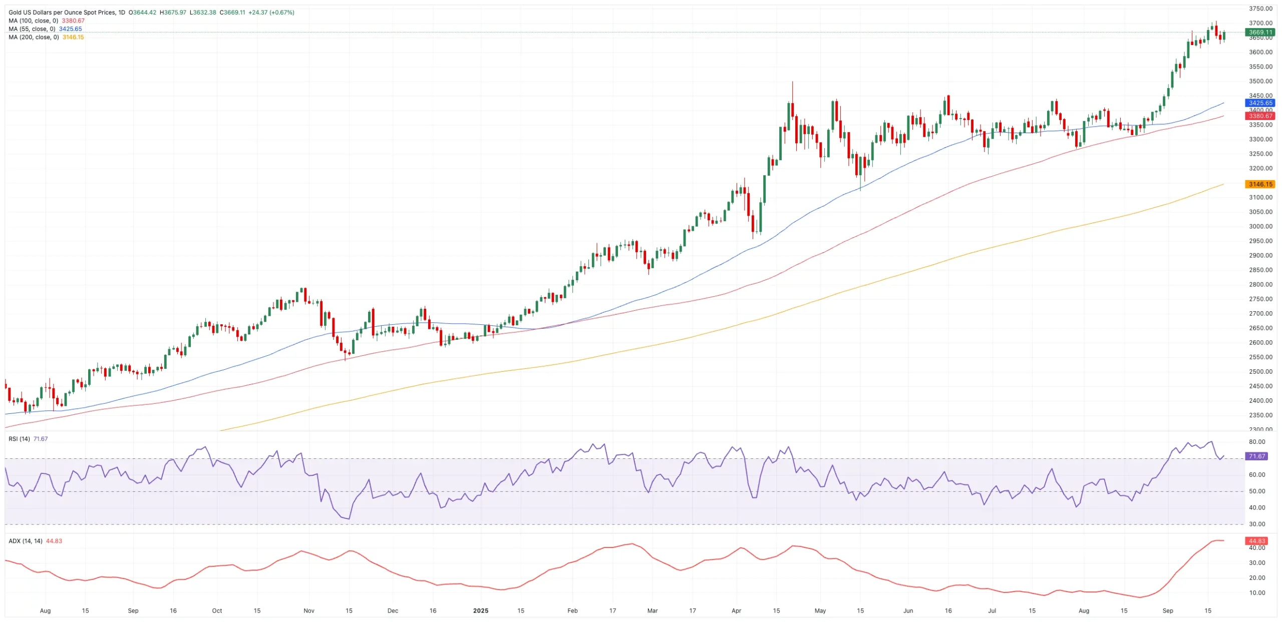 پیش بینی قیمت طلای جهانی + نمودار تکنیکال / اونس طلا رویای 4000 دلاری را تعبیر میکند؟ پیش بینی قیمت طلای جهانی + نمودار تکنیکال / اونس طلا رویای 4000 دلاری را تعبیر میکند؟