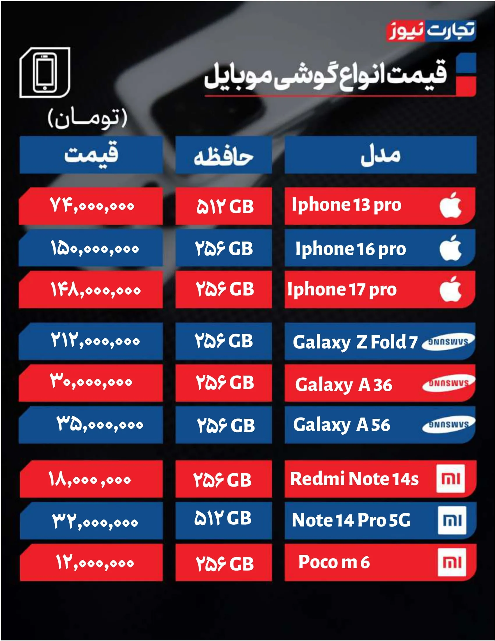 قیمت گوشی آیفون افت کرد! + جدول