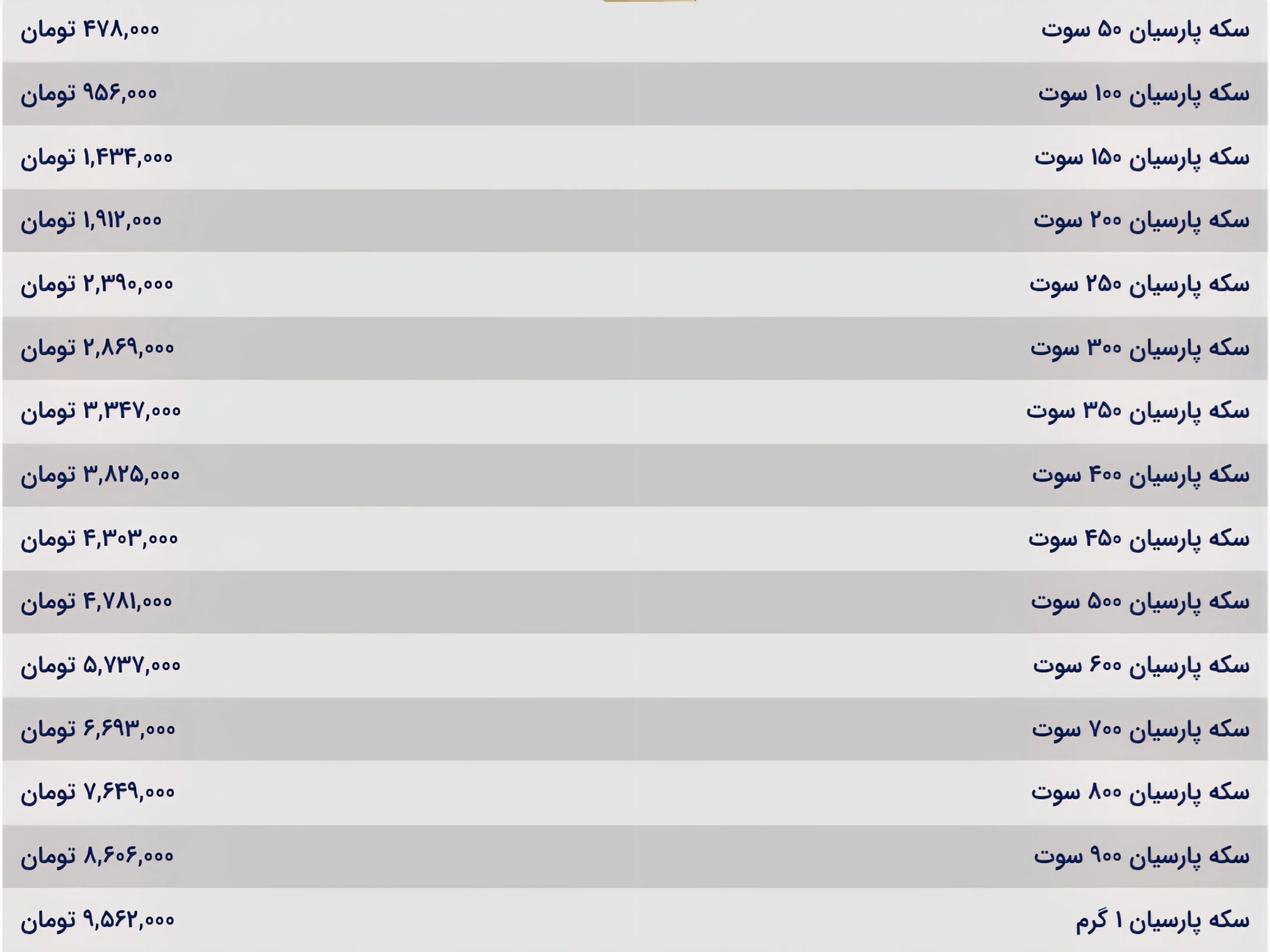 قیمت سکه پارسیان امروز یکشنبه ۳۰ شهریور ۱۴۰۴ قیمت سکه پارسیان امروز یکشنبه ۳۰ شهریور ۱۴۰۴