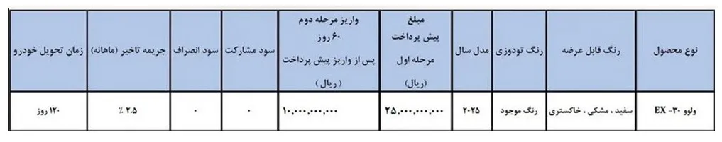 بخشنامه فروش هاچ&zwnj;بک EX30 شرکت ولوو در ایران