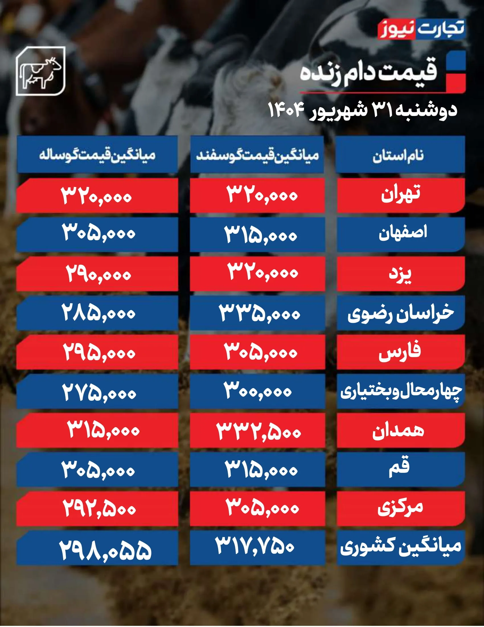 قیمت دام زنده امروز 31 شهریور 1404 + جدول