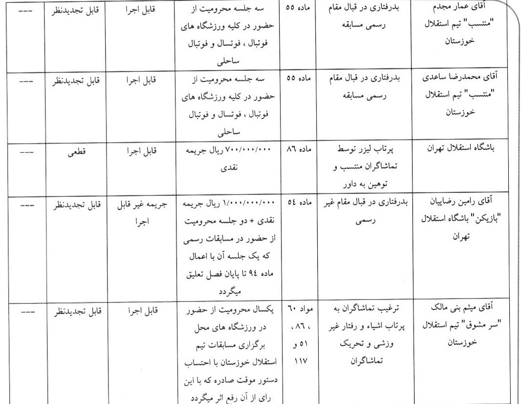 فوتبال , استقلال , کمیته انضباطی فدراسیون فوتبال ,