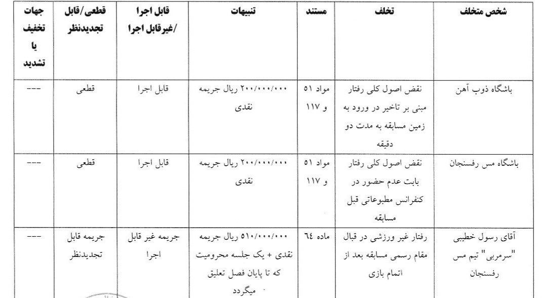 فوتبال , استقلال , کمیته انضباطی فدراسیون فوتبال ,