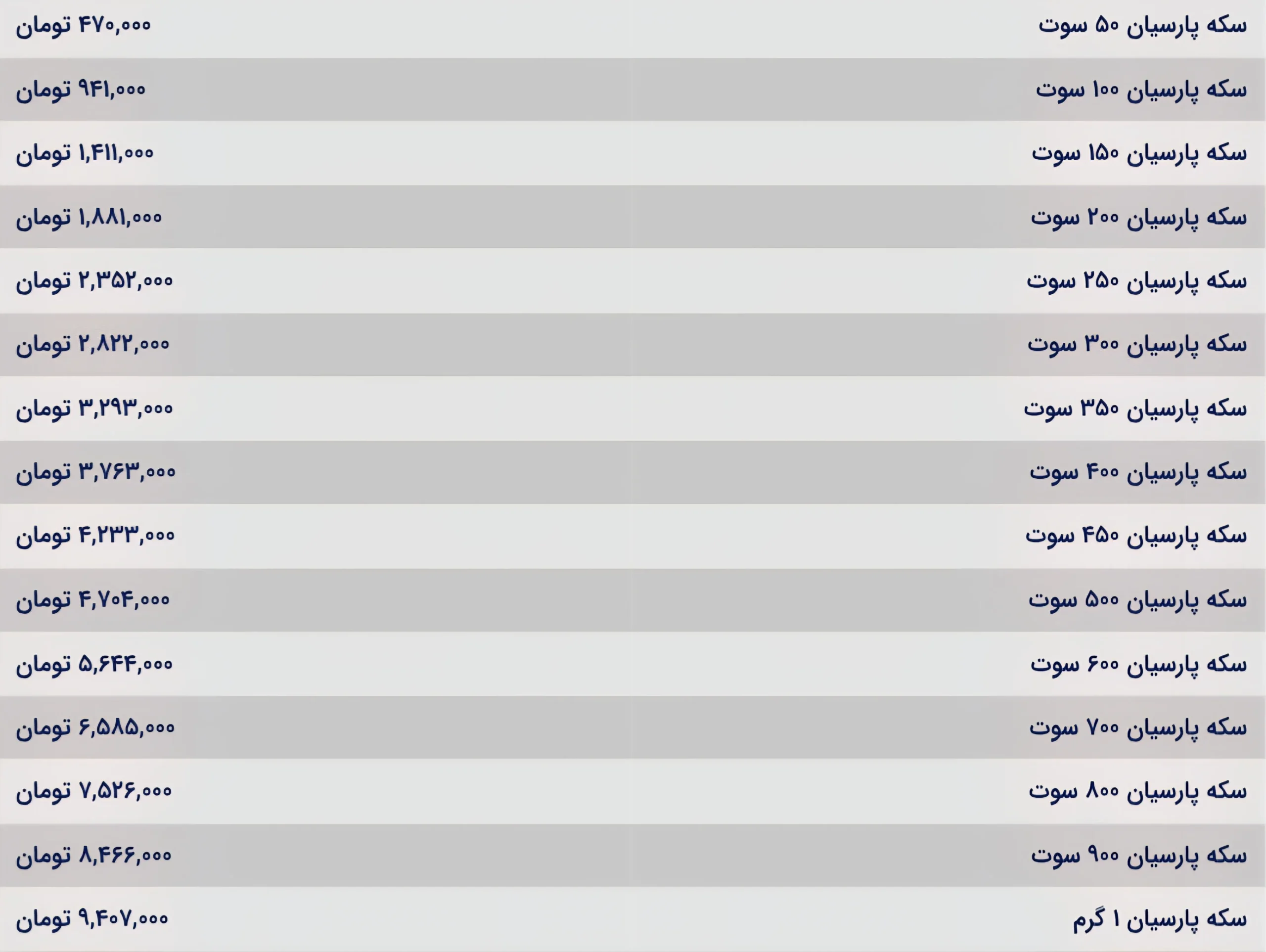 قیمت سکه پارسیان امروز دوشنبه ۳۱ شهریور ۱۴۰۴ قیمت سکه پارسیان امروز دوشنبه ۳۱ شهریور ۱۴۰۴