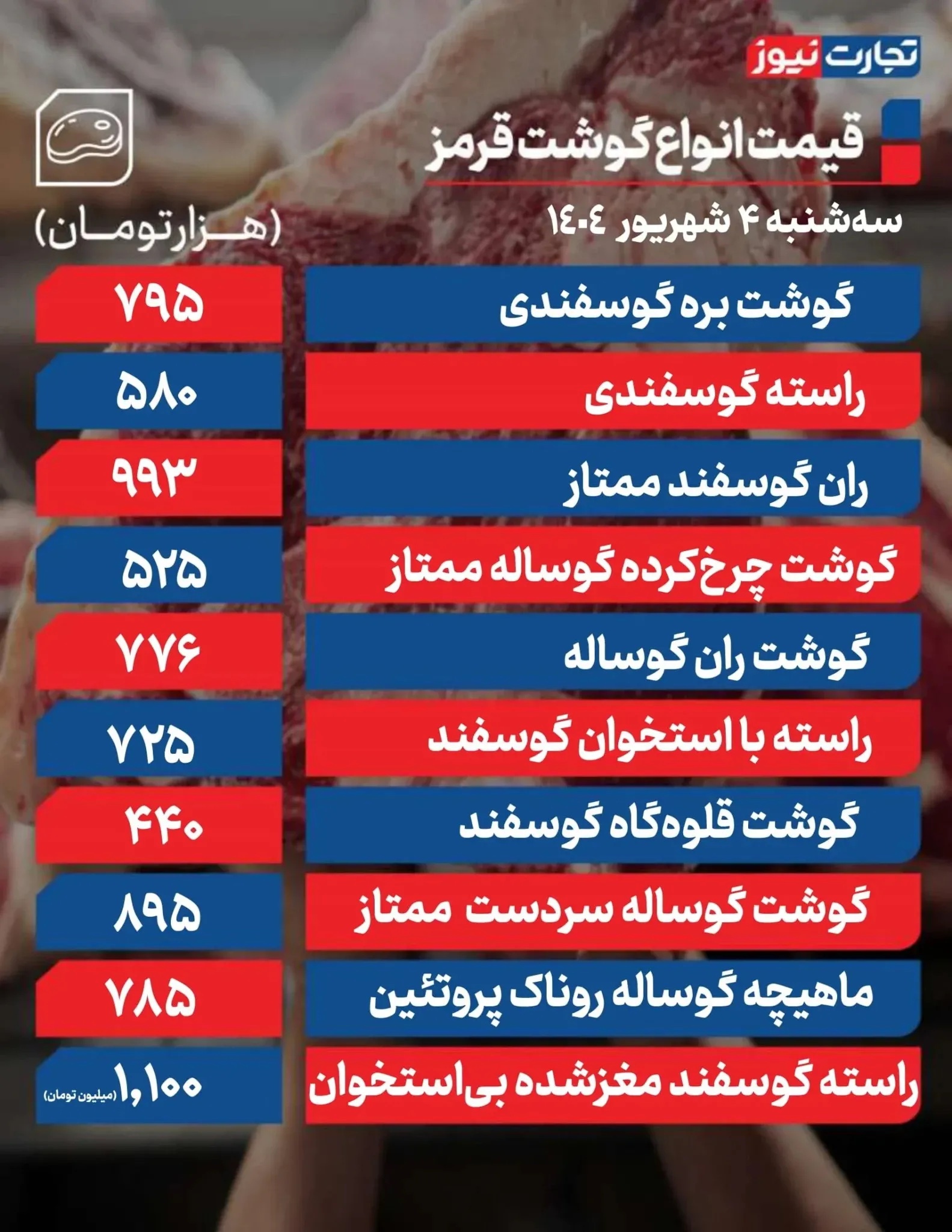قیمت گوشت قرمز امروز 4 شهریور 1404 + جدول قیمت گوشت قرمز امروز 4 شهریور 1404 + جدول