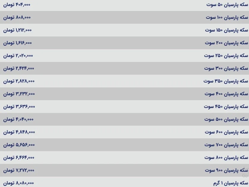 قیمت سکه پارسیان امروز چهارشنبه ۵ شهریور ۱۴۰۴
