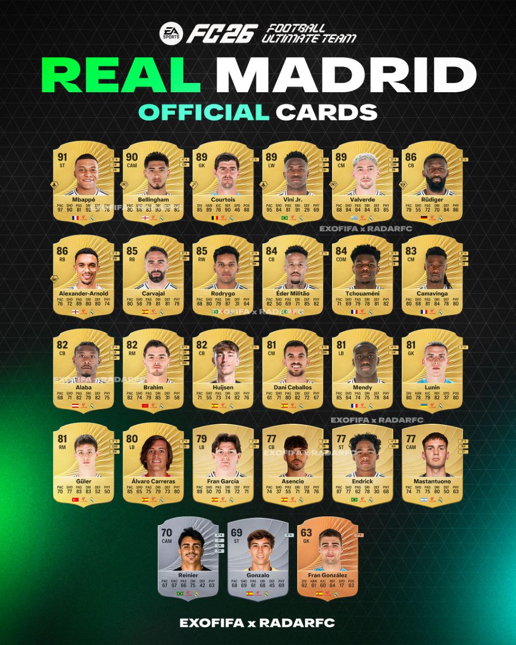 ریتینگ کامل بازیکنان رئال مادرید و بارسلونا در FC26