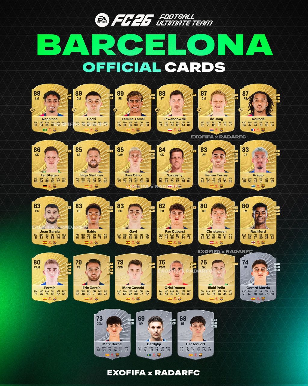 ریتینگ کامل بازیکنان رئال مادرید و بارسلونا در FC26