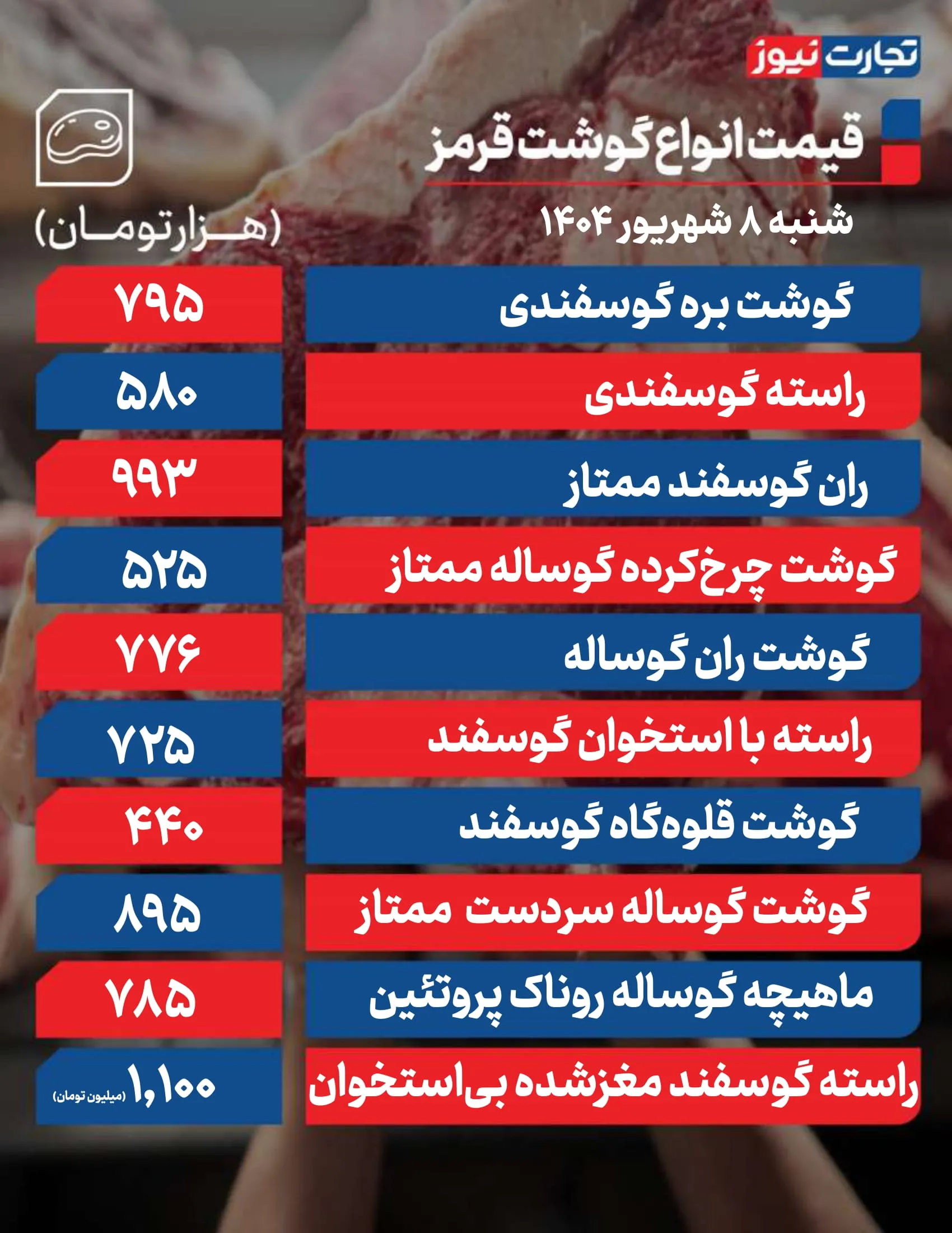 قیمت گوشت قرمز امروز 8 شهریور 1404 + جدول