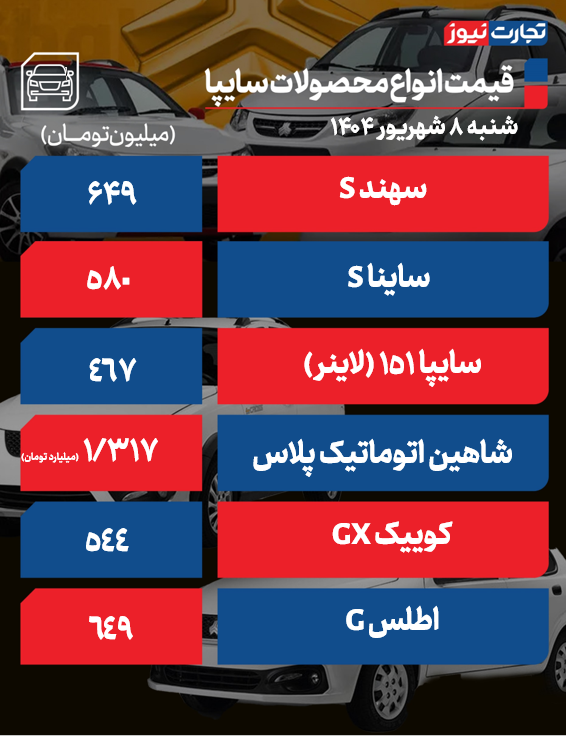 قیمت محصولات سایپا