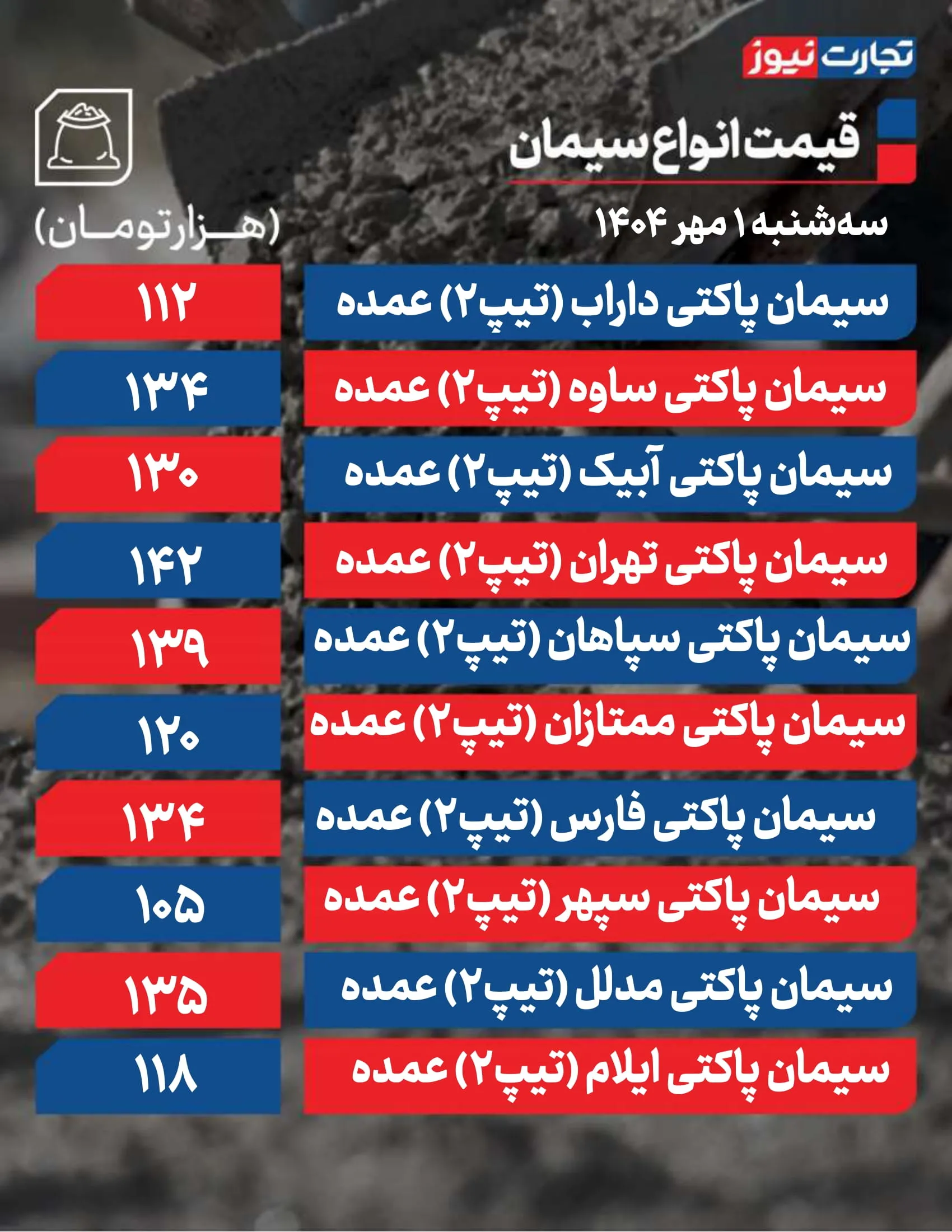 قیمت سیمان امروز 1 مهر 1404 + جدول قیمت سیمان امروز 1 مهر 1404 + جدول
