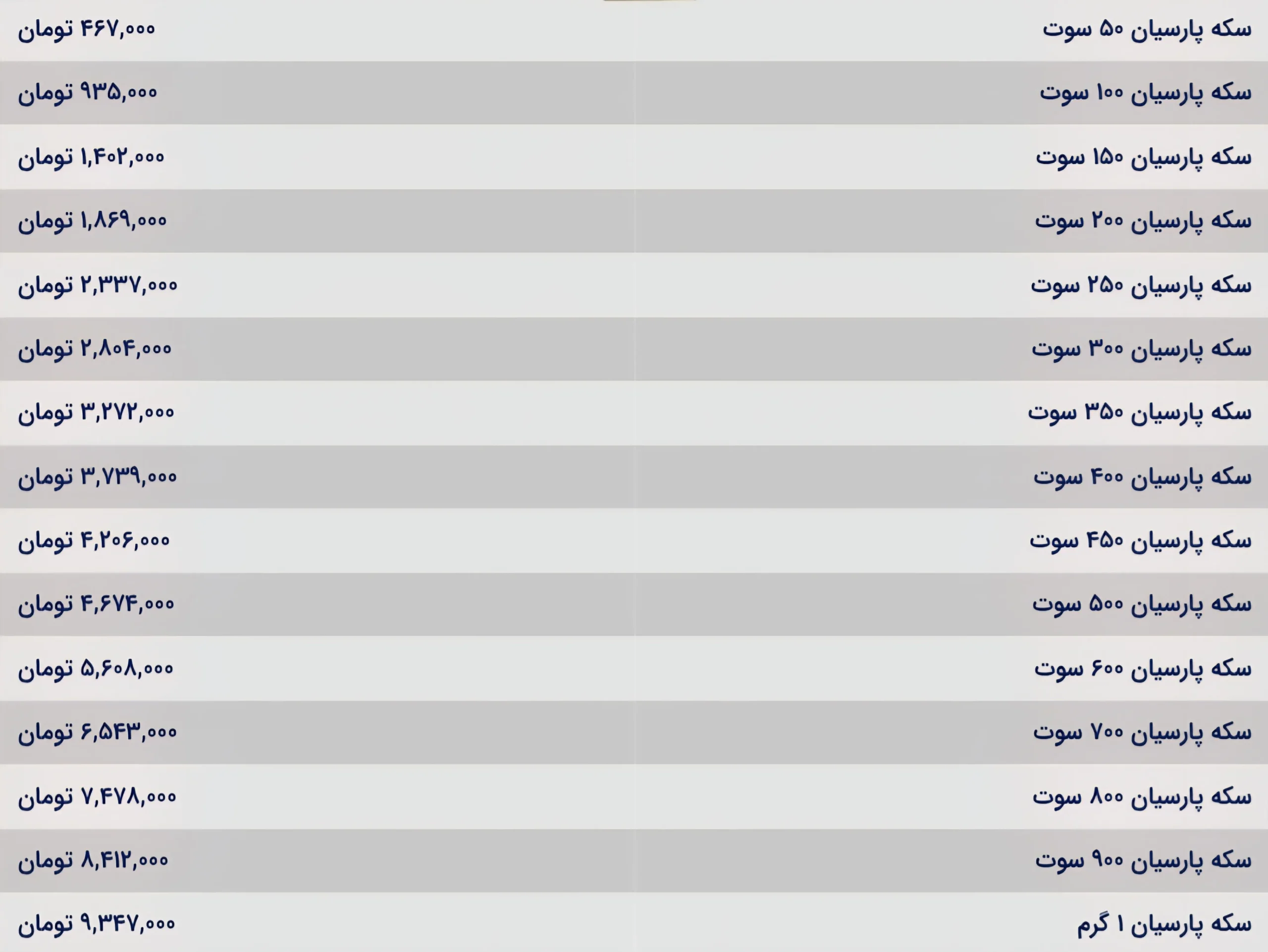 قیمت سکه پارسیان امروز سه شنبه ۱ مهر ۱۴۰۴ قیمت سکه پارسیان امروز سه شنبه ۱ مهر ۱۴۰۴