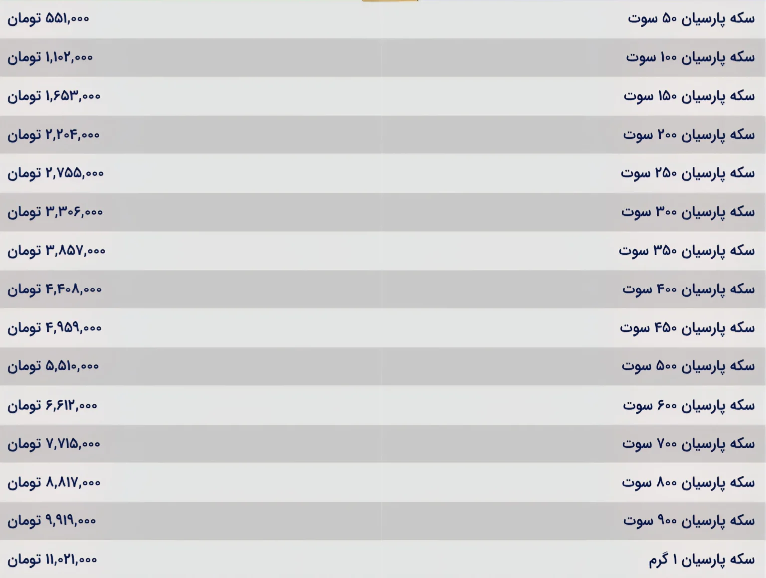 تحلیل قیمت سکه پارسیان امروز؛ از ۵۰ سوت تا یک گرم تحلیل قیمت سکه پارسیان امروز؛ از ۵۰ سوت تا یک گرم
