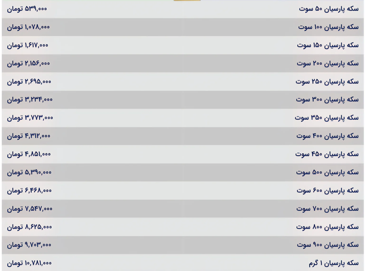 قیمت سکه پارسیان امروز یکشنبه ۱۳ مهر ۱۴۰۴: نگاهی به روند بازار قیمت سکه پارسیان امروز یکشنبه ۱۳ مهر ۱۴۰۴: نگاهی به روند بازار