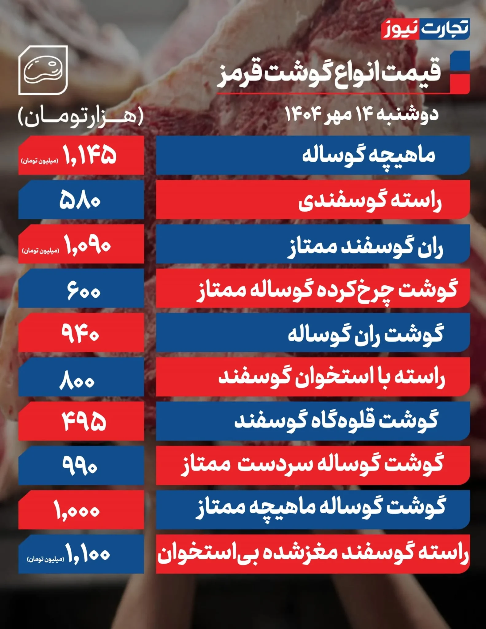 نوسانات قیمتی گوشت قرمز در ۱۴ مهر ۱۴۰۴ نوسانات قیمتی گوشت قرمز در ۱۴ مهر ۱۴۰۴