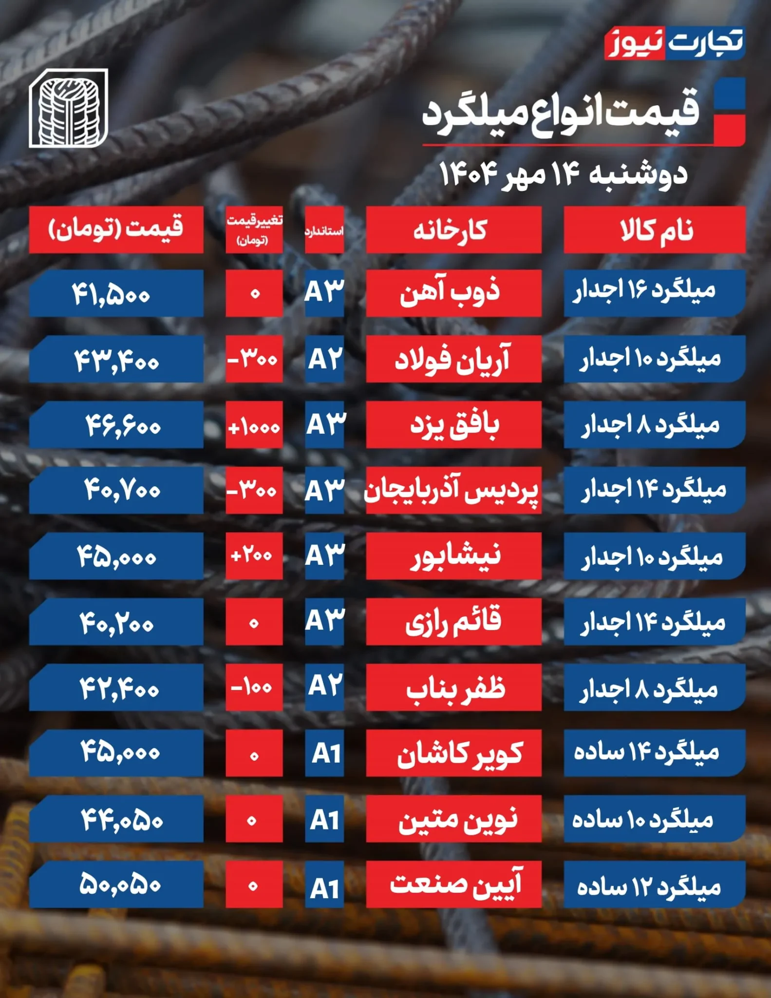 نقش تقاضا در تثبیت قیمت میلگرد در بازار امروز نقش تقاضا در تثبیت قیمت میلگرد در بازار امروز