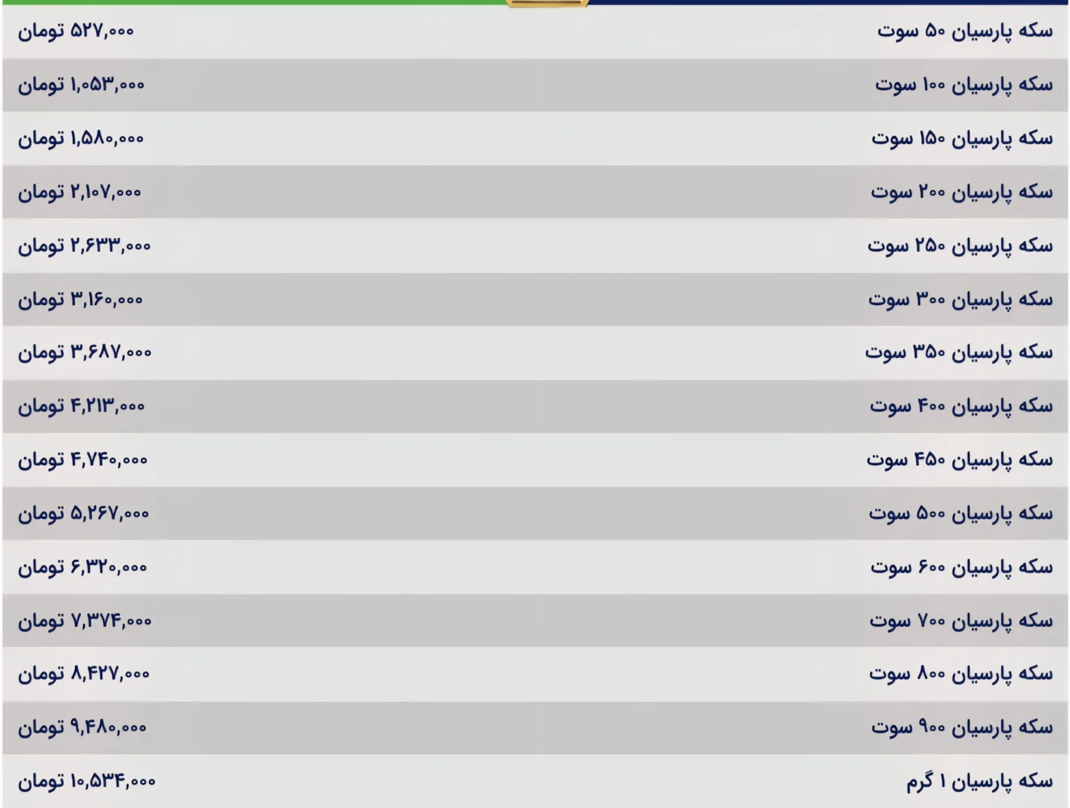 قیمت سکه پارسیان امروز دوشنبه ۱۴ مهر ۱۴۰۴؛ تحلیل و بررسی قیمت سکه پارسیان امروز دوشنبه ۱۴ مهر ۱۴۰۴؛ تحلیل و بررسی