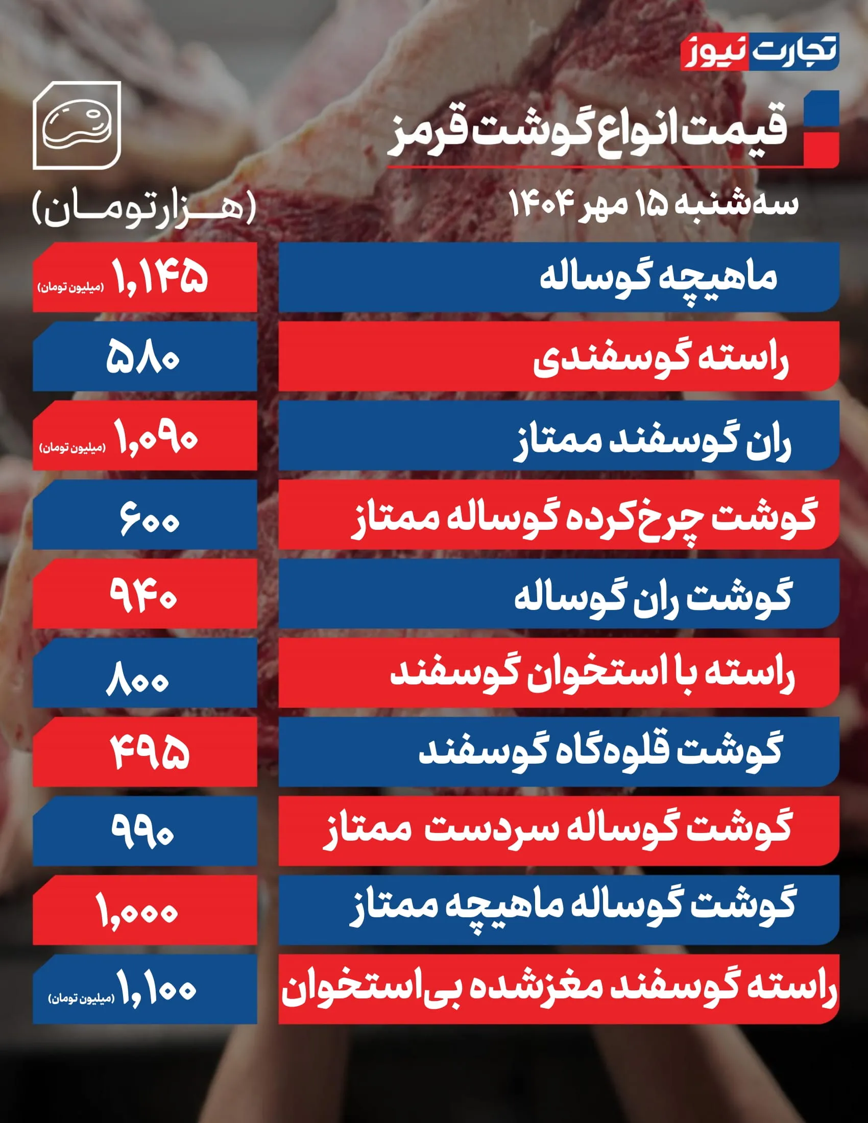 قیمت گوشت قرمز امروز ۱۵ مهر 1404 + جدول