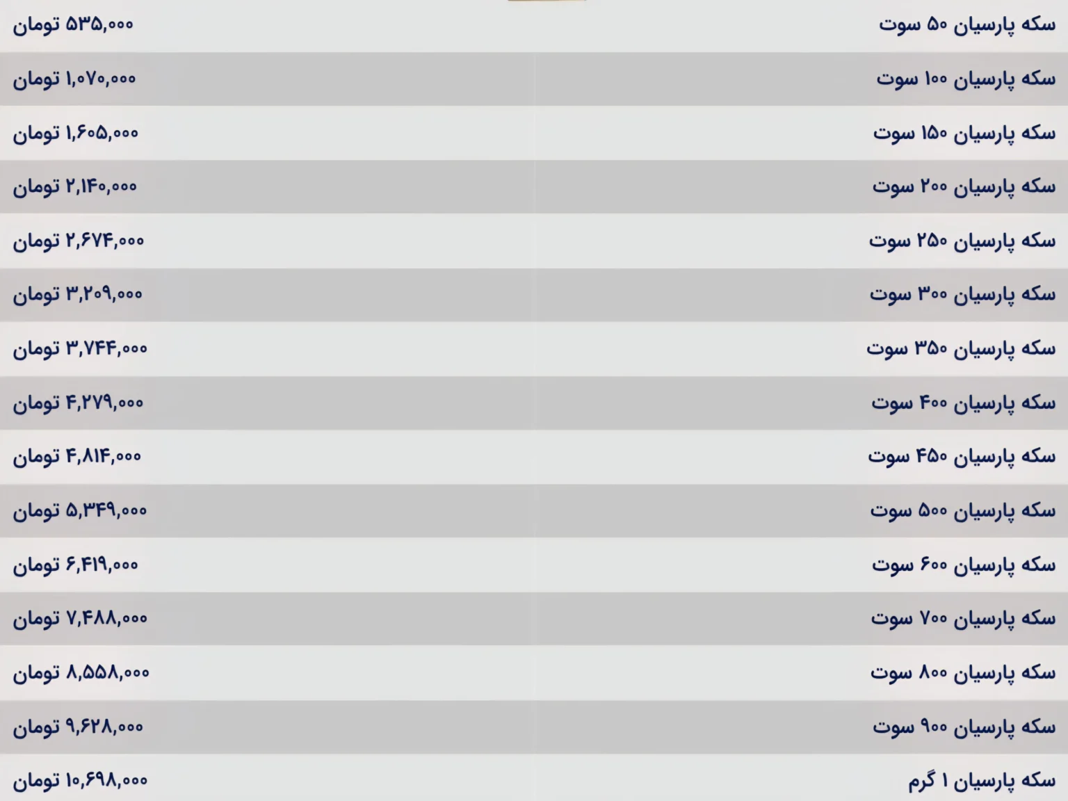 قیمت سکه پارسیان در تاریخ ۱۵ مهر ۱۴۰۴: نگاهی به روند روزانه قیمت سکه پارسیان در تاریخ ۱۵ مهر ۱۴۰۴: نگاهی به روند روزانه