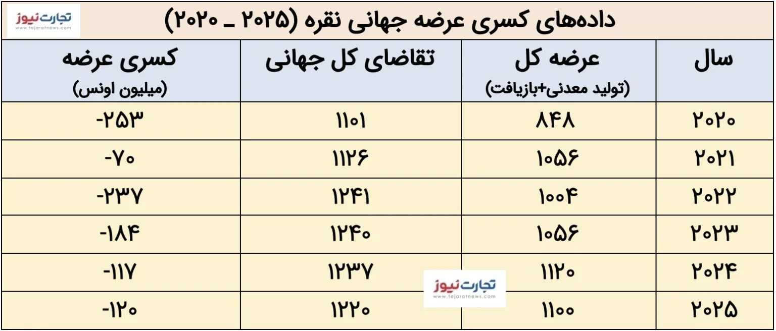 آیا نقره میتواند به رکورد ۴۹ دلار برسد؟ آیا نقره میتواند به رکورد ۴۹ دلار برسد؟