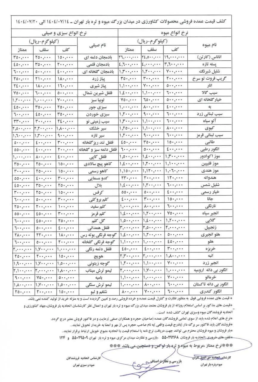 رصد بازار میوه و سبزیجات در هفته منتهی به ۱۶ مهر ۱۴۰۴ رصد بازار میوه و سبزیجات در هفته منتهی به ۱۶ مهر ۱۴۰۴