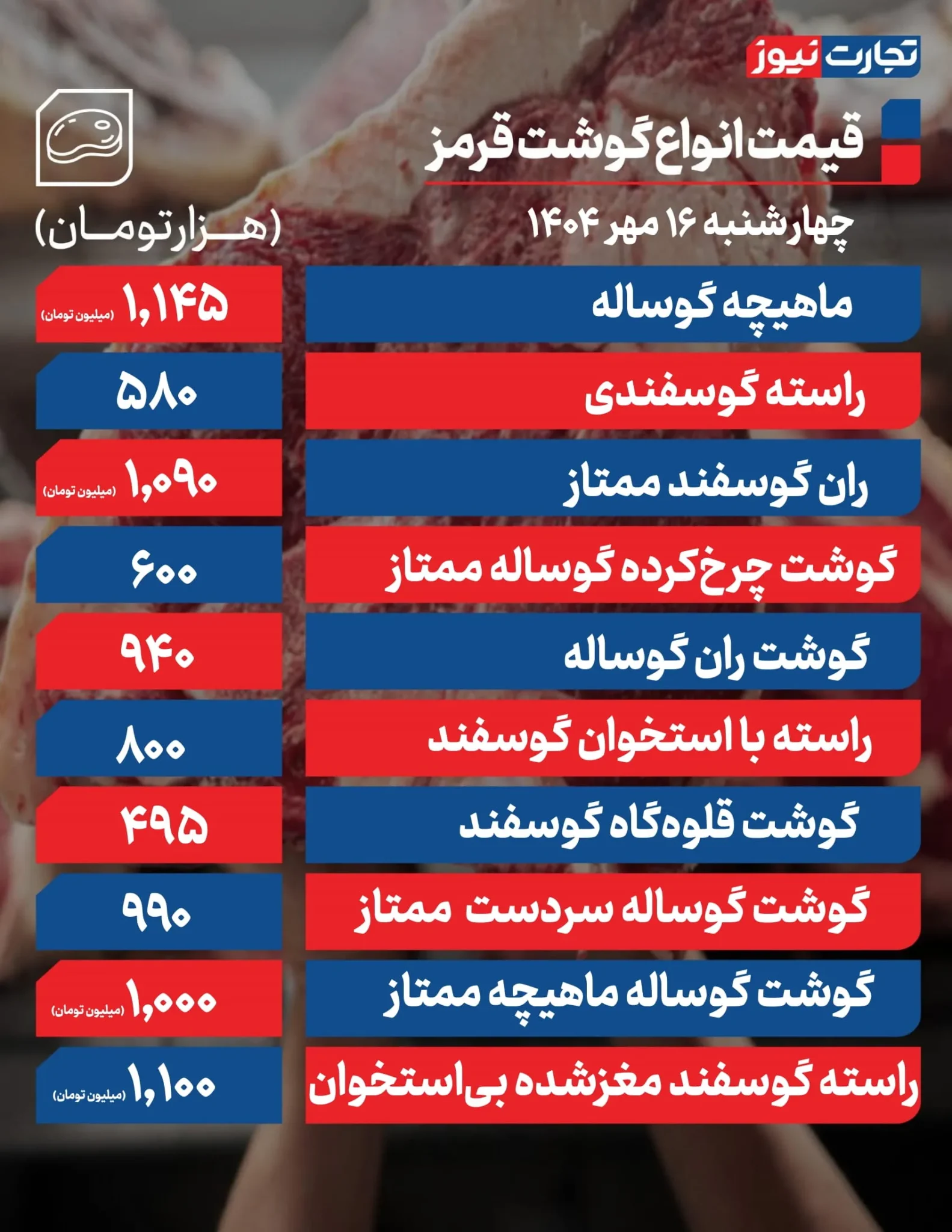 قیمت گوشت قرمز امروز ۱۶ مهر ۱۴۰۴: نگاهی به روند بازار
