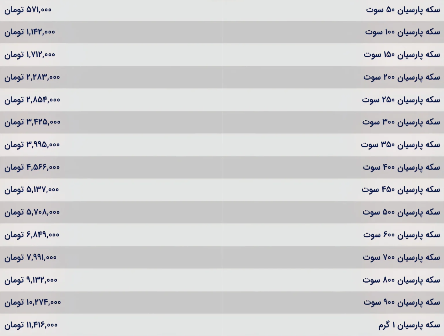 قیمت سکه پارسیان امروز چهارشنبه ۱۶ مهر ۱۴۰۴: تحلیل و بررسی نوسانات قیمت سکه پارسیان امروز چهارشنبه ۱۶ مهر ۱۴۰۴: تحلیل و بررسی نوسانات