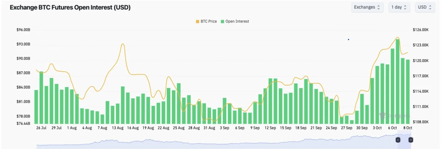 نوسانات کوتاهمدت بیت کوین: آیا بازار در حال بازگشت است؟ نوسانات کوتاهمدت بیت کوین: آیا بازار در حال بازگشت است؟