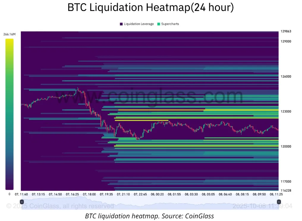 نوسانات کوتاهمدت بیت کوین: آیا بازار در حال بازگشت است؟ نوسانات کوتاهمدت بیت کوین: آیا بازار در حال بازگشت است؟