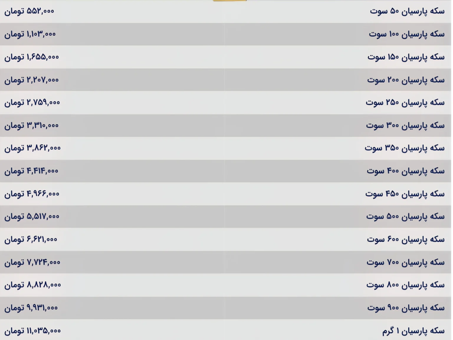 تحلیل تغییرات قیمت سکه پارسیان در روز شنبه ۱۹ مهر ۱۴۰۴ تحلیل تغییرات قیمت سکه پارسیان در روز شنبه ۱۹ مهر ۱۴۰۴