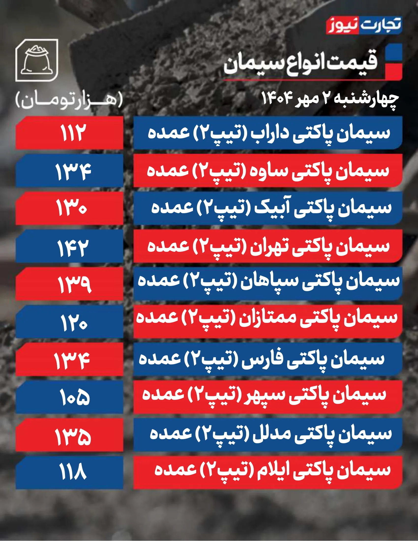 قیمت سیمان امروز ۲ مهر 1404 + جدول قیمت سیمان امروز ۲ مهر 1404 + جدول
