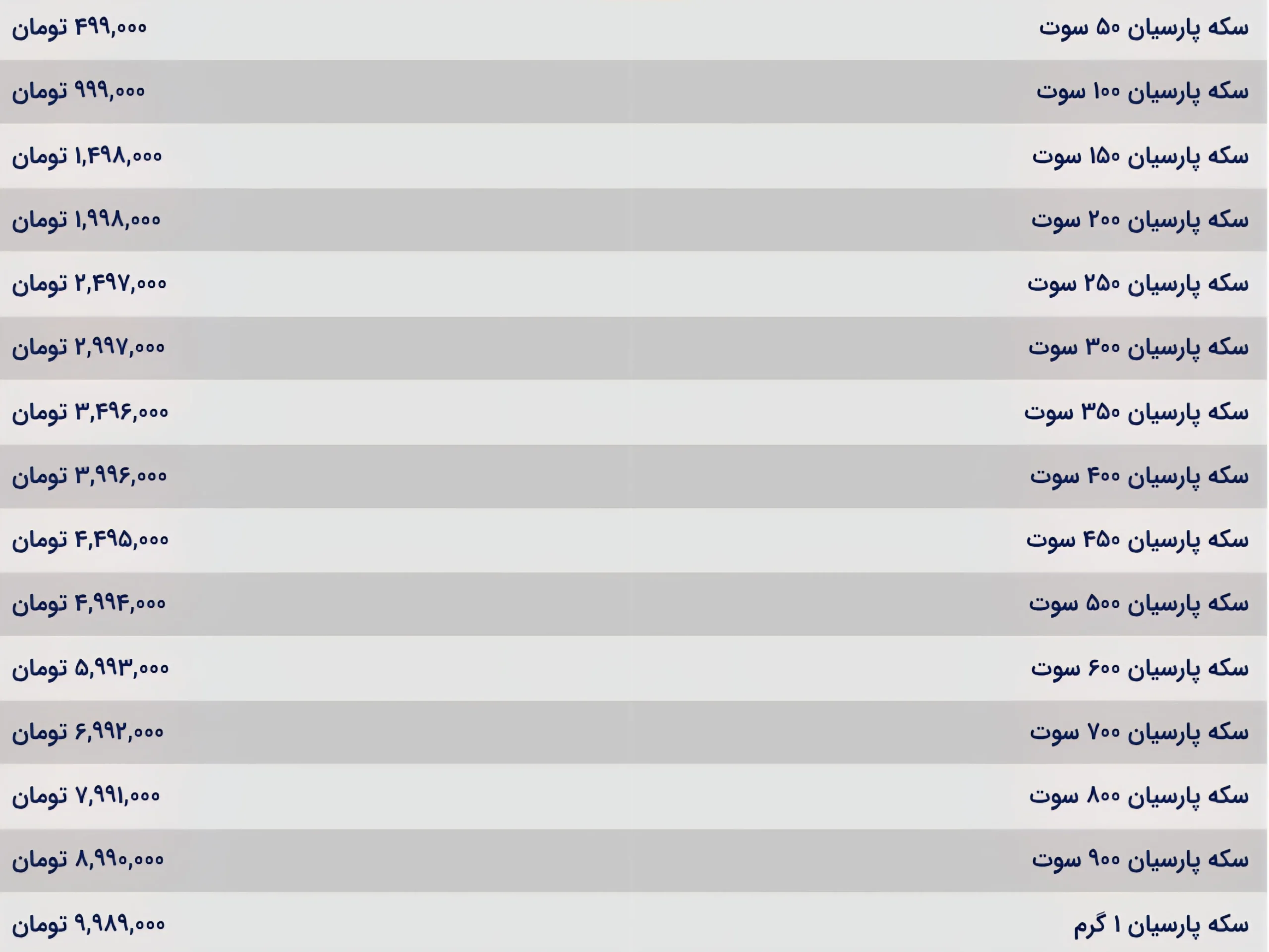 قیمت سکه پارسیان امروز چهارشنبه ۲ مهر ۱۴۰۴ / سکه پارسیان به قله ۱۰ میلیونی نزدیک شد قیمت سکه پارسیان امروز چهارشنبه ۲ مهر ۱۴۰۴ / سکه پارسیان به قله ۱۰ میلیونی نزدیک شد