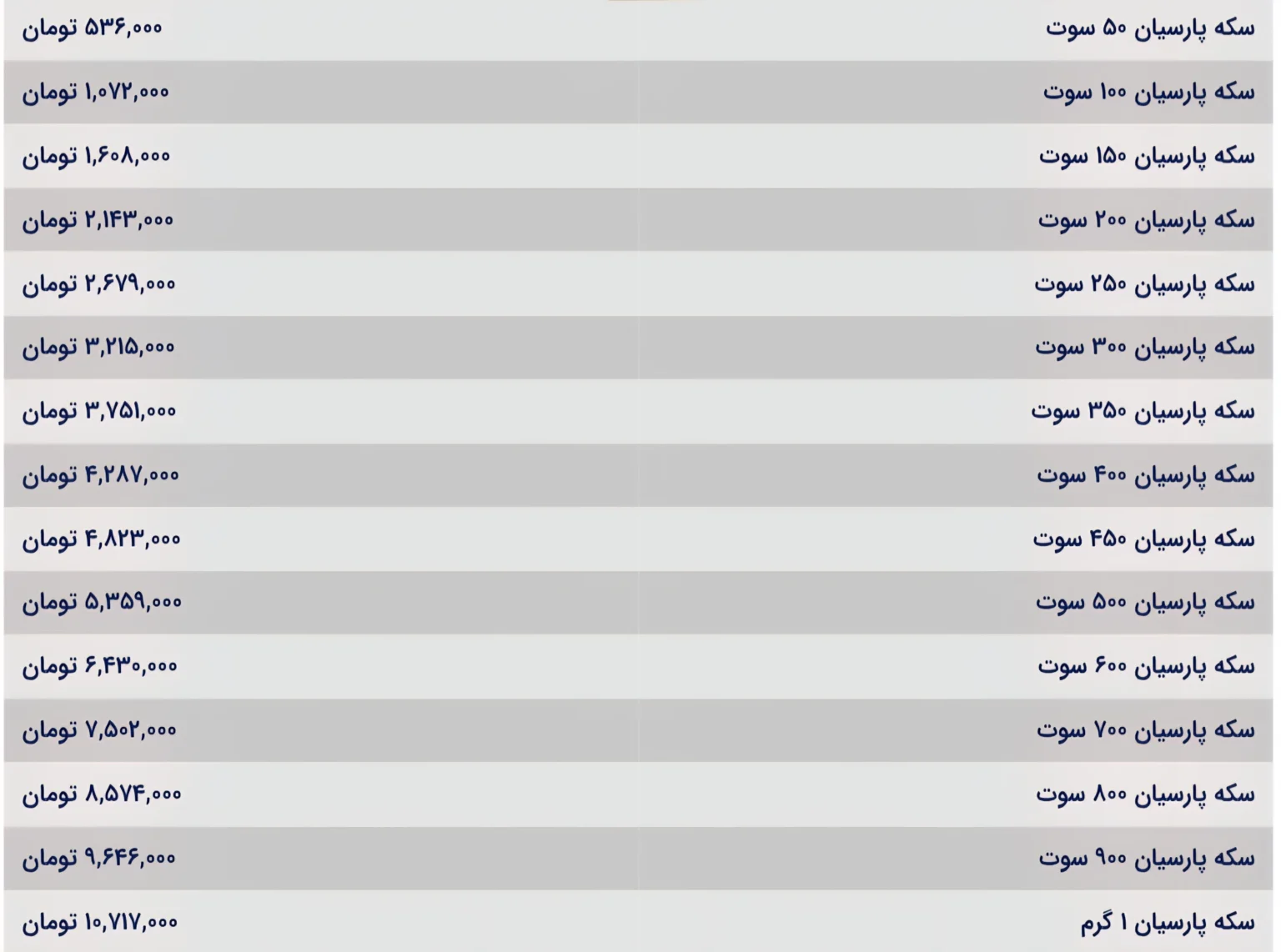 قیمت سکه پارسیان امروز ۲۰ مهر ۱۴۰۴: بررسی و تحلیل