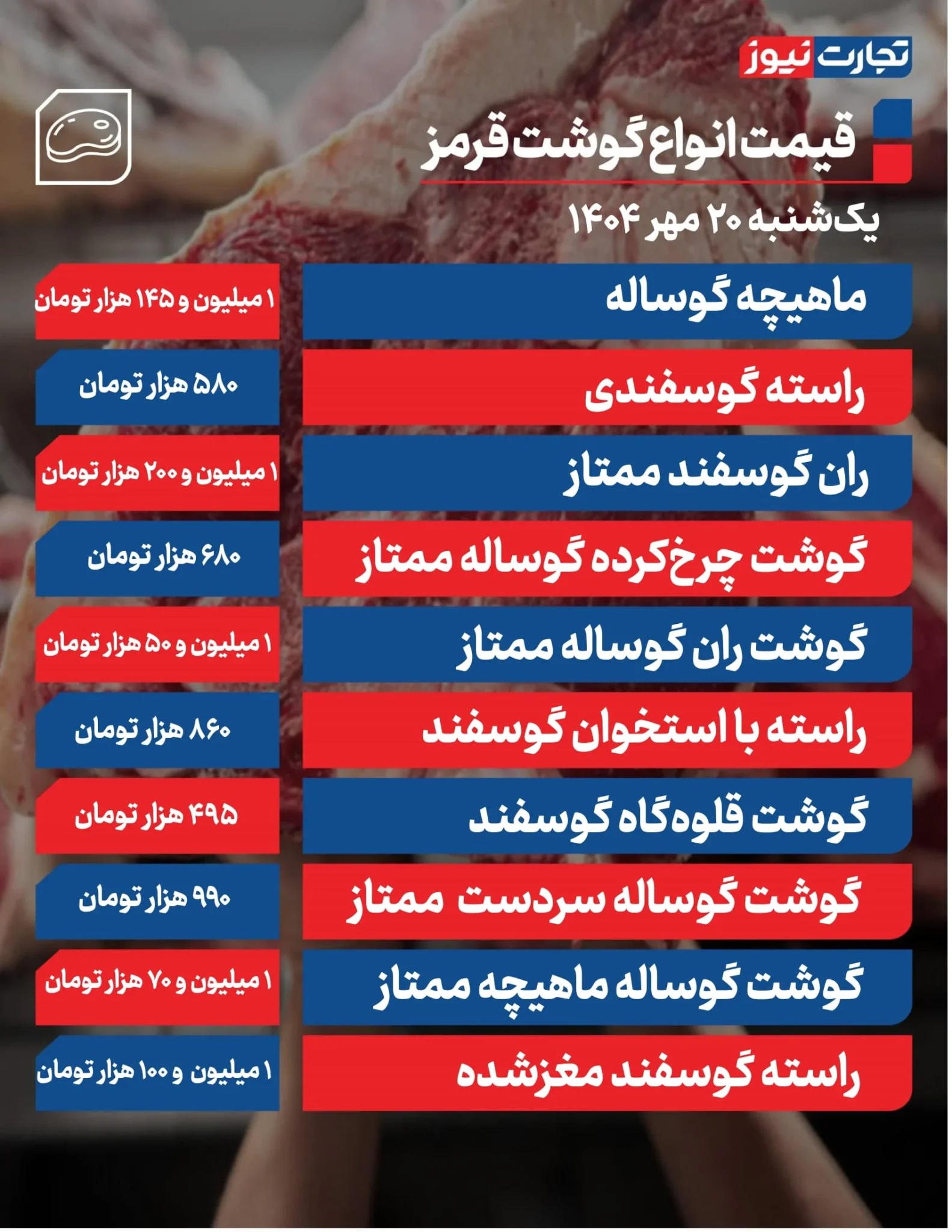 بررسی نوسانات قیمت گوشت قرمز و ثبات بازار بررسی نوسانات قیمت گوشت قرمز و ثبات بازار